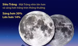 Siêu Trăng đầu tiên năm 2025