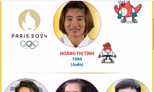 13 gương mặt thể thao Việt Nam giành vé dự Olympic Paris 2024 (tính đến 22/6/2024)