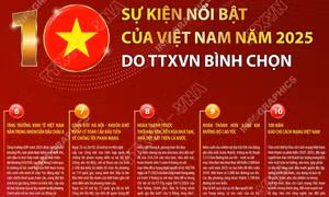 10 sự kiện nổi bật của Việt Nam năm 2025 do TTXVN bình chọn
