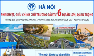 Hà Nội phê duyệt, điều chỉnh chủ trương đầu tư 6 dự án lớn, quan trọng