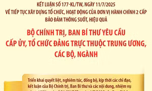 Kết luận số 177-KL/TW: Bộ Chính trị, Ban Bí thư yêu cầu cấp ủy, tổ chức đảng trực thuộc Trung ương, các bộ, ngành