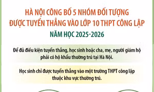 Năm nhóm đối tượng được tuyển thẳng vào lớp 10 công lập năm học 2025-2026