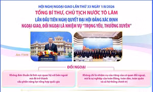 Tổng Bí thư, Chủ tịch nước Tô Lâm đề nghị tập trung vào 6 nhiệm vụ trọng tâm