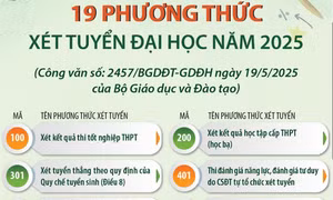 19 phương thức xét tuyển đại học năm 2025