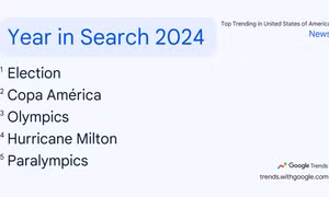 Thế giới 2024: Những xu hướng tìm kiểm nổi bật nhất trên Google