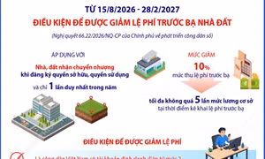 Điều kiện để được giảm lệ phí trước bạ nhà đất theo Nghị quyết 66.22/2026/NQ-CP