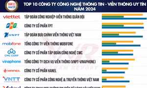 Vietnam Report công bố Top 10 Công ty Công nghệ Uy tín năm 2024
