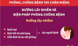 Phòng, chống bệnh tay chân miệng