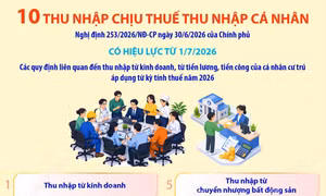 10 khoản thu nhập chịu thuế thu nhập cá nhân
