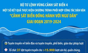 Kết quả chương trình 'Cảnh sát biển đồng hành với ngư dân' giai đoạn 2019-2024