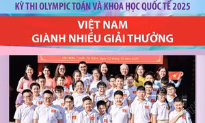 Việt Nam giành nhiều giải thưởng tại kỳ thi Olympic Toán và Khoa học quốc tế