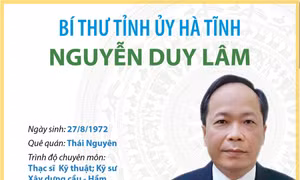 Bí thư Tỉnh ủy Hà Tĩnh Nguyễn Duy Lâm