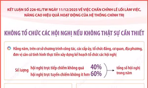 Một số nội dung quan trọng trong Kết luận số 226-KL/TW