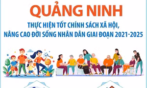 Giai đoạn 2021-2025: Quảng Ninh thực hiện tốt chính sách xã hội, nâng cao đời sống nhân dân