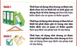 Quy định về thời hạn sử dụng nhà chung cư từ 1/8