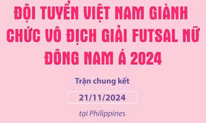 Đội tuyển Việt Nam giành chức vô địch giải futsal nữ Đông Nam Á 2024