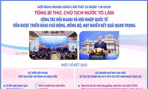 Tổng Bí thư, Chủ tịch nước Tô Lâm: Công tác đối ngoại và hội nhập quốc tế đạt nhiều kết quả quan trọng