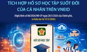 Tích hợp hồ sơ học tập suốt đời của cá nhân trên VNeID