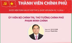 Thành viên Chính phủ nhiệm kỳ 2021-2026 sau khi được kiện toàn