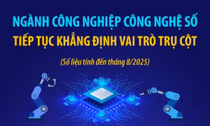 Ngành công nghiệp công nghệ số tiếp tục khẳng định vai trò trụ cột