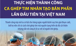Thực hiện thành công ca ghép tim nhân tạo bán phần lần đầu tiên tại Việt Nam