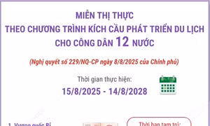 Miễn thị thực theo Chương trình kích cầu phát triển du lịch cho công dân 12 nước