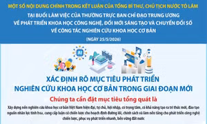 Xác định rõ mục tiêu phát triển nghiên cứu khoa học cơ bản trong giai đoạn mới