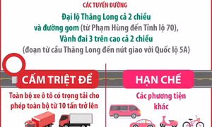 Hà Nội điều chỉnh phân luồng giao thông phục vụ Đại hội Đảng XIV