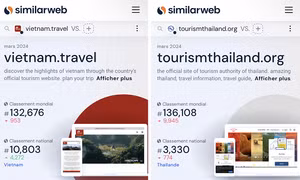 Website quảng bá du lịch quốc gia vietnam.travel lọt top đầu khu vực