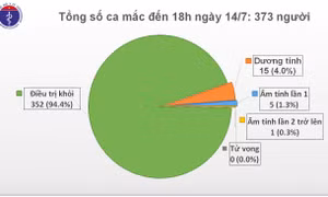COVID-19: Phòng dịch mùa thi và đề xuất bổ sung giáo viên vào đối tượng nhận hỗ trợ