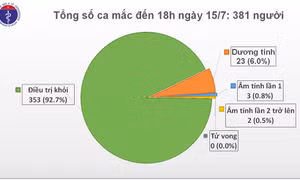 COVID-19: Cách ly kịp thời các chuyên gia nhập cảnh dương tính với vi rút Corona