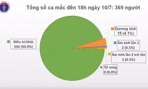 COVID-19: Nam phi công người Anh chuẩn bị ra viện, Thủ tướng chỉ đạo đón công dân và nhà đầu tư