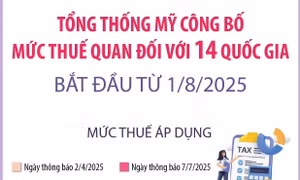 Tổng thống Mỹ công bố mức thuế quan đối với 14 quốc gia, bắt đầu từ 1/8/2025