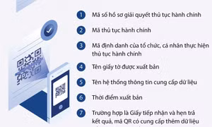 Áp dụng mã QR trong quá trình tiếp nhận, giải quyết thủ tục hành chính từ 25/5/2023