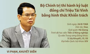 Bộ Chính trị thi hành kỷ luật đồng chí Triệu Tài Vinh
