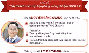 10 gương mặt Thầy thuốc trẻ Việt Nam tiêu biểu năm 2021
