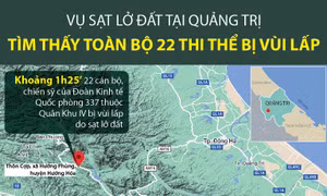 Tìm thấy toàn bộ 22 thi thể bị vùi lấp tại Quảng Trị