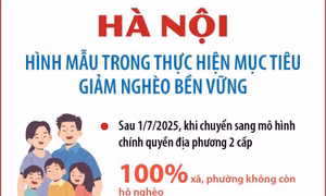 Hà Nội: Hình mẫu trong thực hiện mục tiêu giảm nghèo bền vững