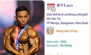 Phạm Văn Mách lần thứ 6 vô địch thể hình thế giới