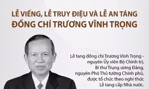 Thông tin lễ tang đồng chí Trương Vĩnh Trọng