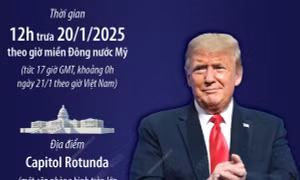 Thông tin trước thềm Lễ nhậm chức của Tổng thống đắc cử Donald Trump