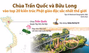 Chùa Trấn Quốc và chùa Bửu Long lọt Top 20 kiến trúc Phật giáo đặc sắc nhất thế giới
