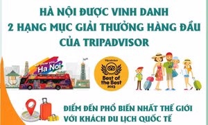 Hà Nội được vinh danh ở 2 hạng mục giải thưởng hàng đầu của Tripadvisor