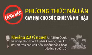Cảnh báo về phương thức nấu ăn gây hại cho sức khỏe và khí hậu