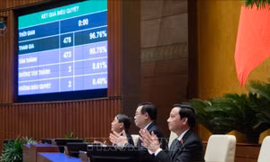 Tăng cường kỷ luật, kỷ cương trong quản lý, sử dụng, quyết toán ngân sách nhà nước