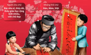 Ngày xuân xin chữ