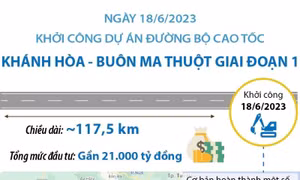 Khởi công Dự án đường bộ cao tốc Khánh Hòa - Buôn Ma Thuột giai đoạn 1