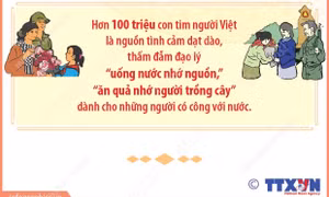 Truyền thống cao đẹp 'Uống nước nhớ nguồn'
