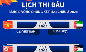 Lịch thi đấu bảng D vòng chung kết U23 châu Á 2020