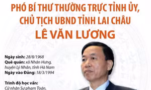 Phó Bí thư Thường trực Tỉnh ủy, Chủ tịch UBND tỉnh Lai Châu Lê Văn Lương